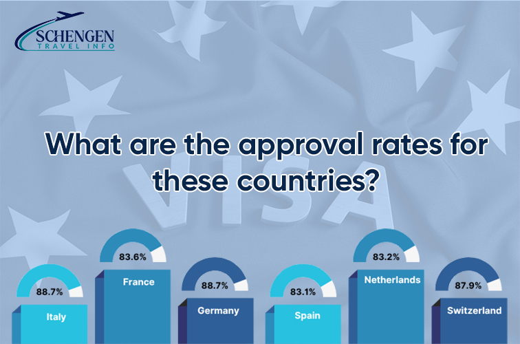What are the approval rates for these countries
